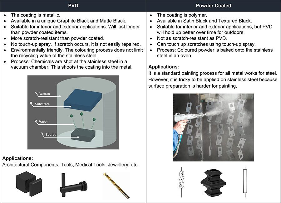 Powder Coating: Thermoplastics vs. Thermosetting - Powder Coat Chicago -  Powder Coating - S&B Finishing